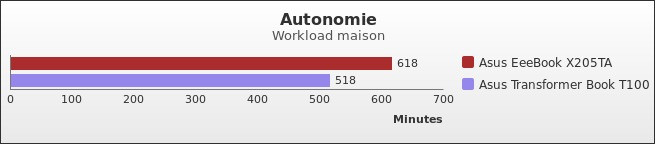 Benchmark : 415-4541