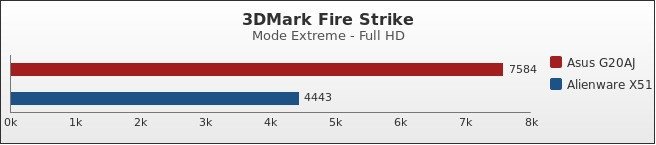 Benchmark : 423-4591