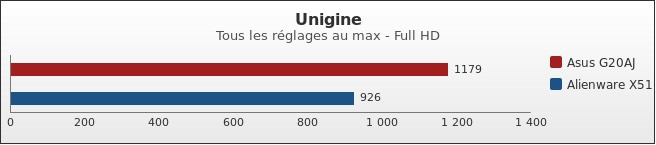 Benchmark : 423-4593