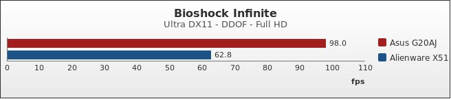 Benchmark : 423-4595