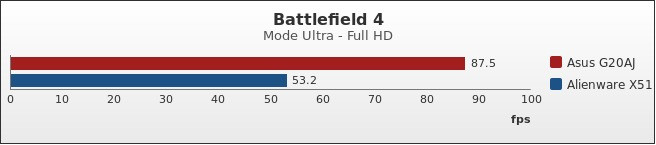 Benchmark : 423-4599