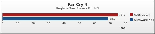 Benchmark : 423-4603