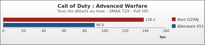 Benchmark : 423-4605