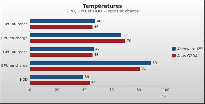 Benchmark : 423-4607