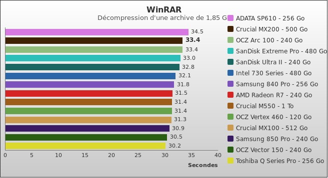 Benchmark : 427-4619