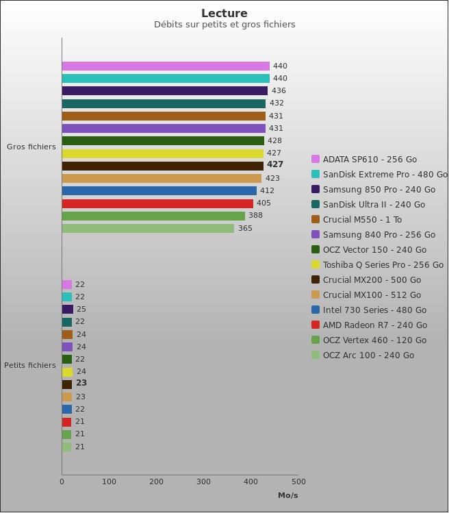 Benchmark : 427-4623