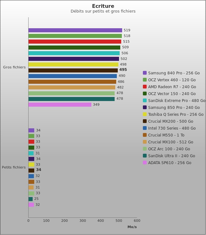 Benchmark : 427-4621