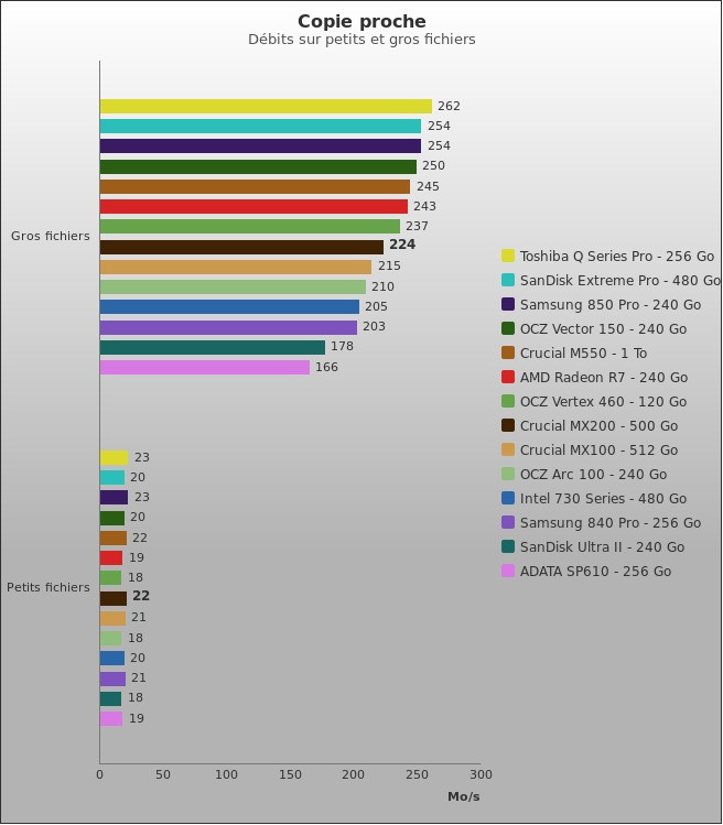 Benchmark : 427-4625