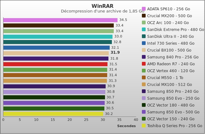 Benchmark : 460-4992