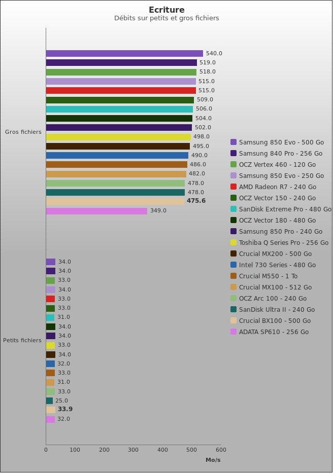 Benchmark : 460-4994