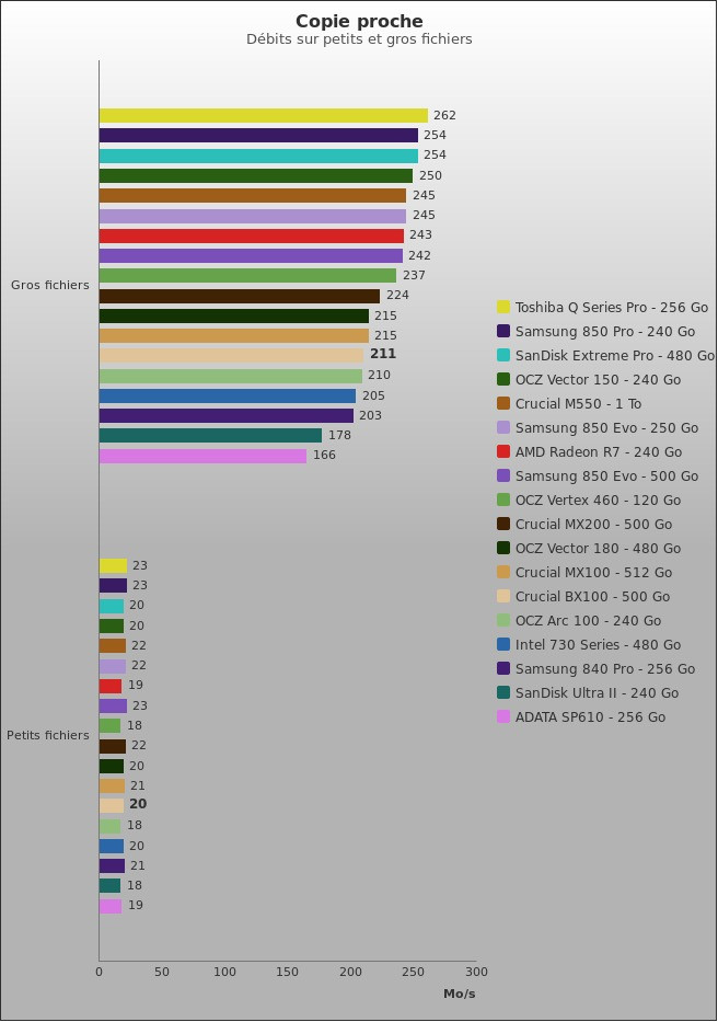 Benchmark : 460-4998