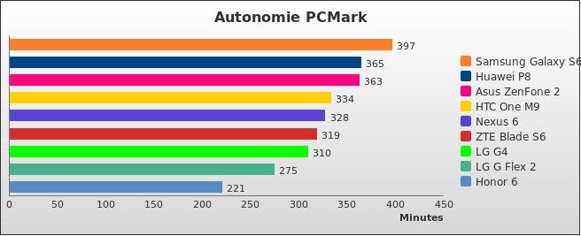 Benchmark : 476-5134