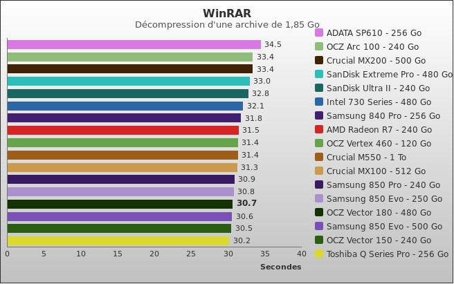 Benchmark : 449-4881