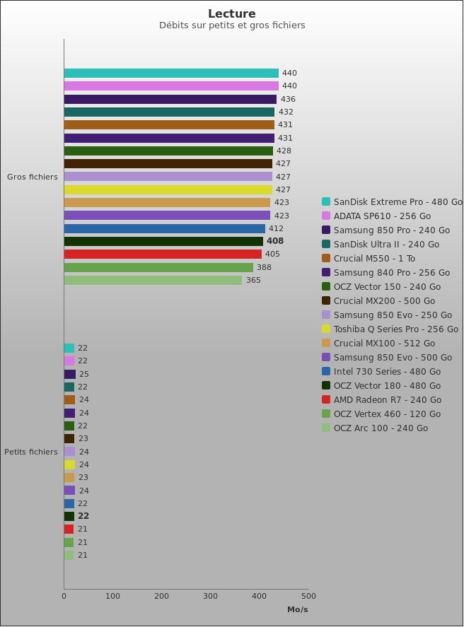 Benchmark : 449-4885