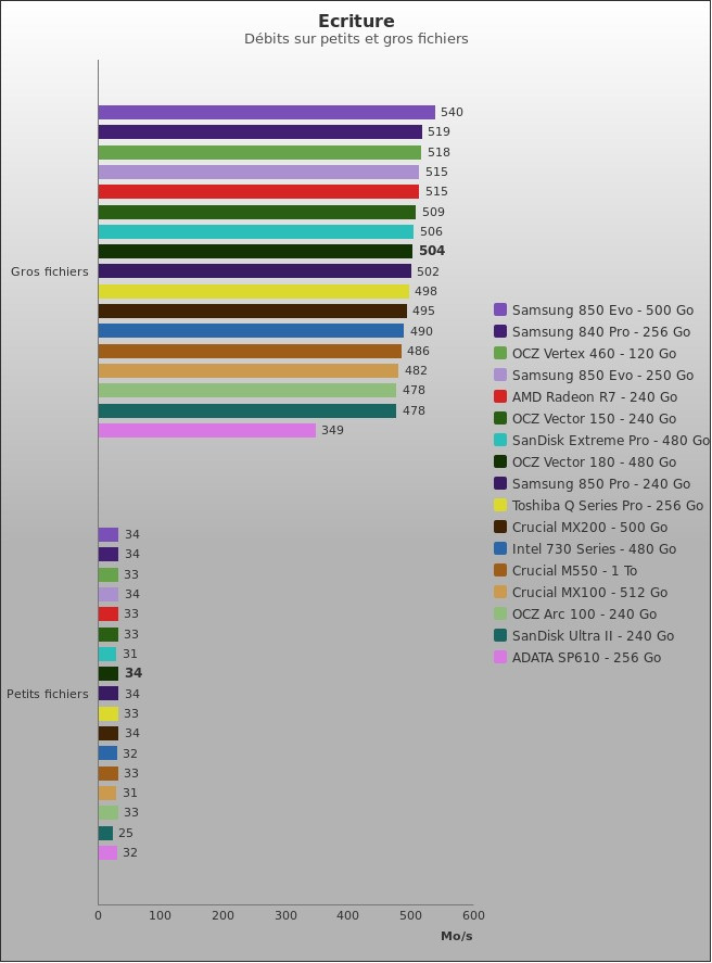 Benchmark : 449-4883