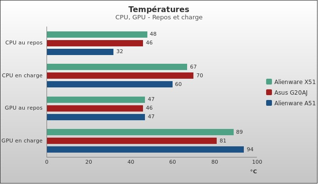 Benchmark : 433-4693