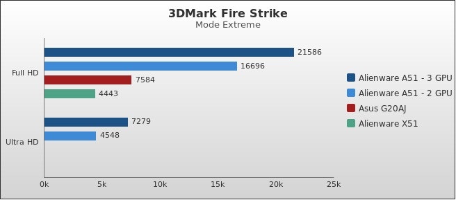 Benchmark : 433-4677