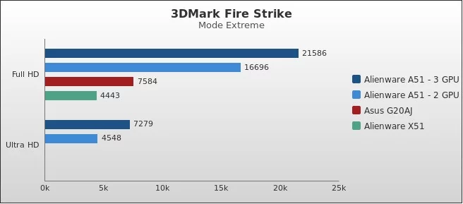 Benchmark : 433-4677