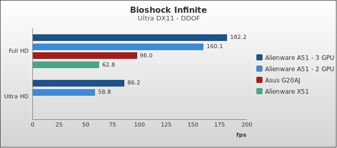 Benchmark : 433-4681