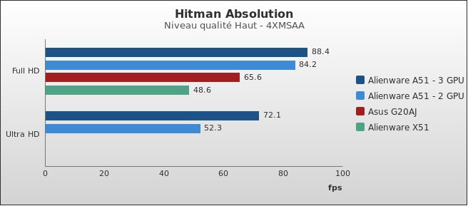 Benchmark : 433-4683