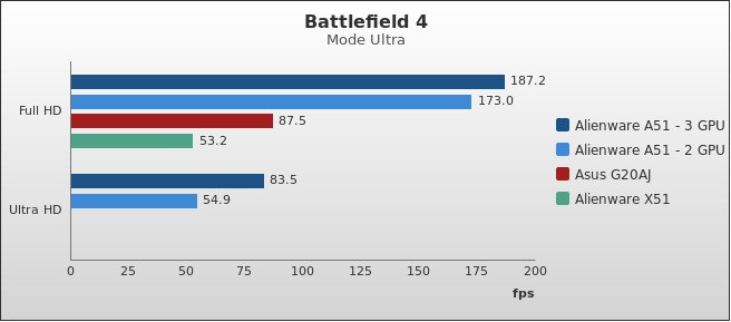 Benchmark : 433-4685