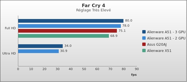 Benchmark : 433-4689