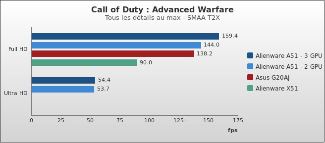 Benchmark : 433-4691