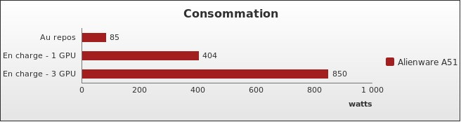 Benchmark : 433-4697