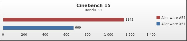 Benchmark : 433-4701