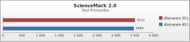 Benchmark : 433-4703