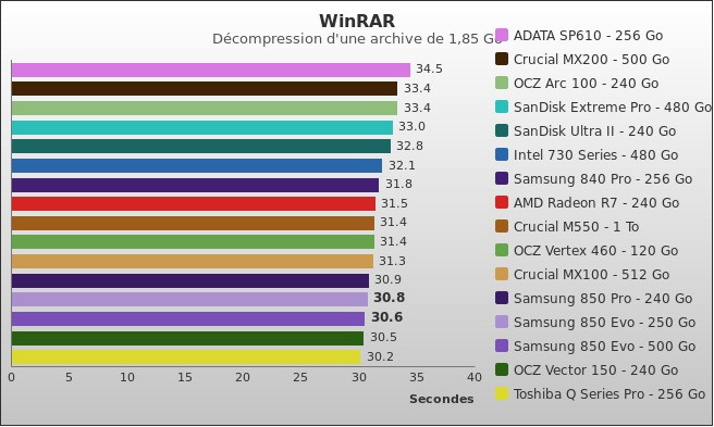 Benchmark : 441-4799