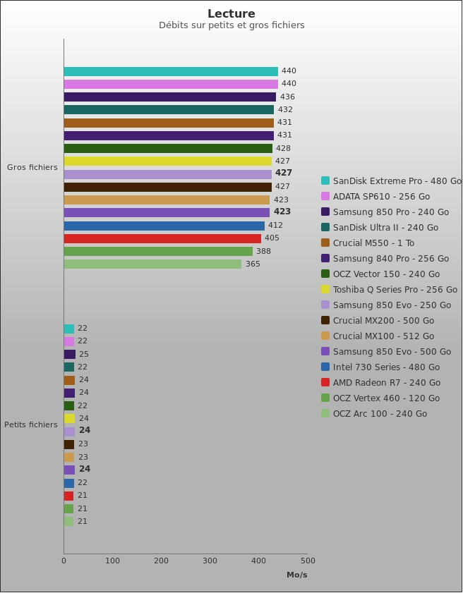 Benchmark : 441-4803