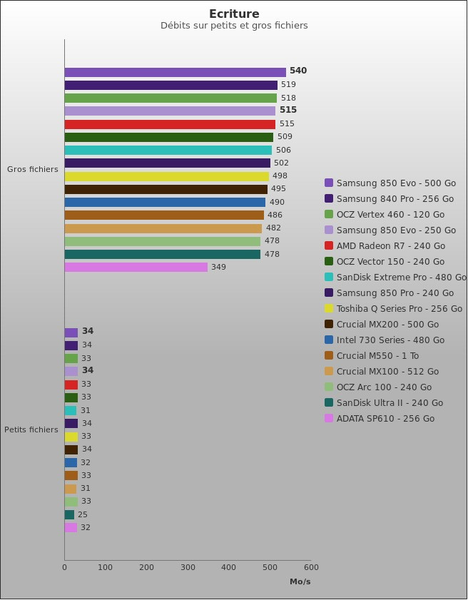 Benchmark : 441-4801