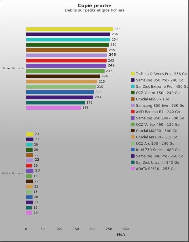 Benchmark : 441-4805