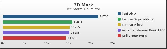 Benchmark : 443-4827