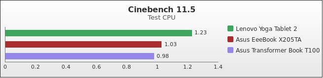 Benchmark : 439-4769