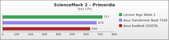 Benchmark : 439-4771