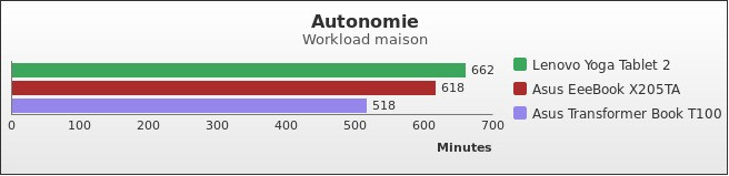 Benchmark : 439-4795