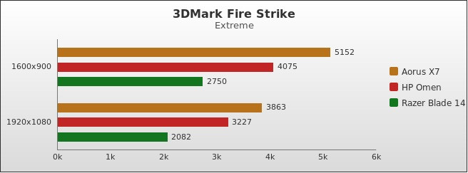 Benchmark : 445-4841