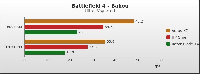 Benchmark : 445-4833