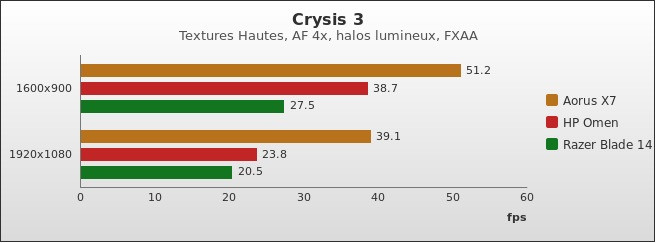 Benchmark : 445-4835