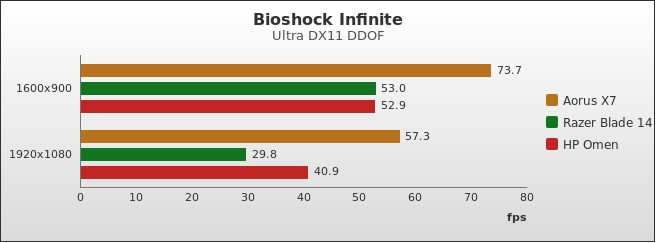 Benchmark : 445-4839