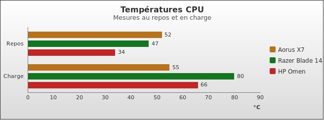 Benchmark : 445-4843