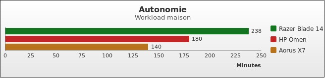 Benchmark : 445-4847