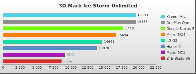 Benchmark : 453-4937