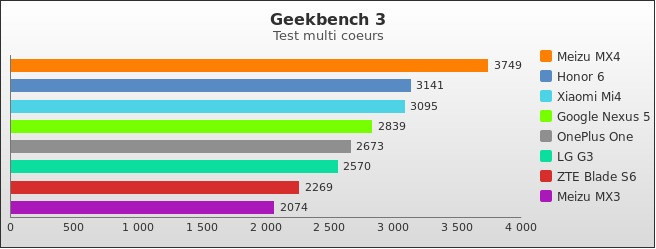 Benchmark : 453-4933