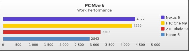 Benchmark : 453-4931