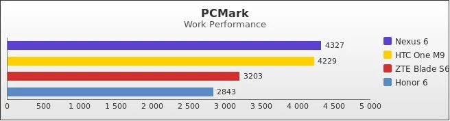 Benchmark : 453-4931