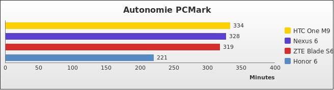 Benchmark : 453-4935