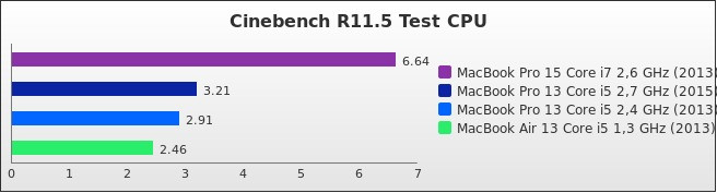 Benchmark : 456-4960